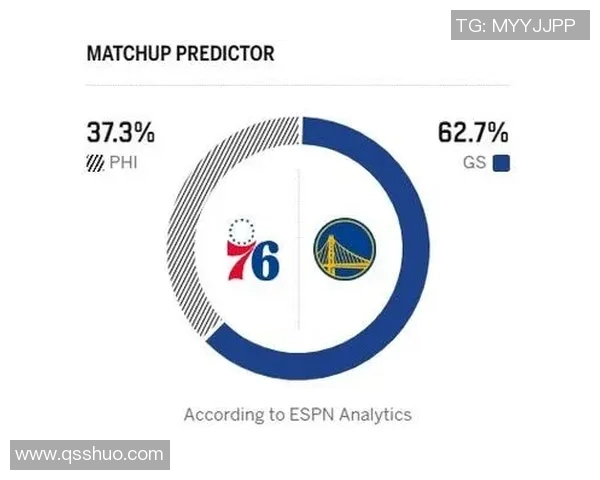 勇士与76人对决前瞻分析及比赛结果预测