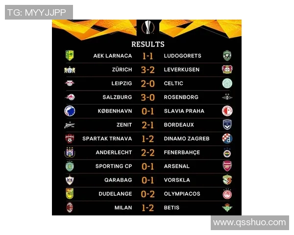 马赛对阵萨尔茨堡精彩比分揭晓赛事回顾与分析