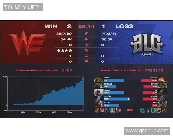 赛后复盘：BLG与V5精彩对决中的团队配合与战术分析