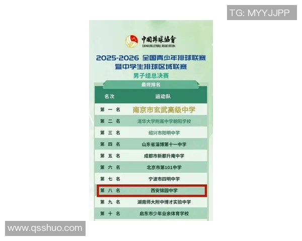 西安排球队在全球排球力量排行榜中荣登第五名引发热议