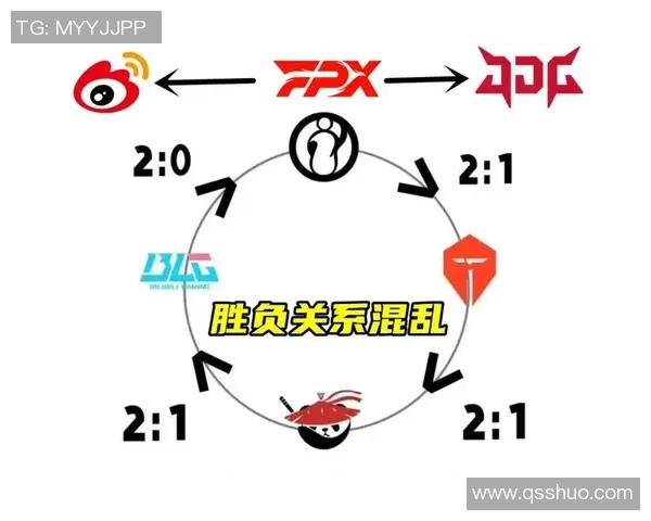 数据分析探讨IG团队配合表现及其对比赛胜负的影响
