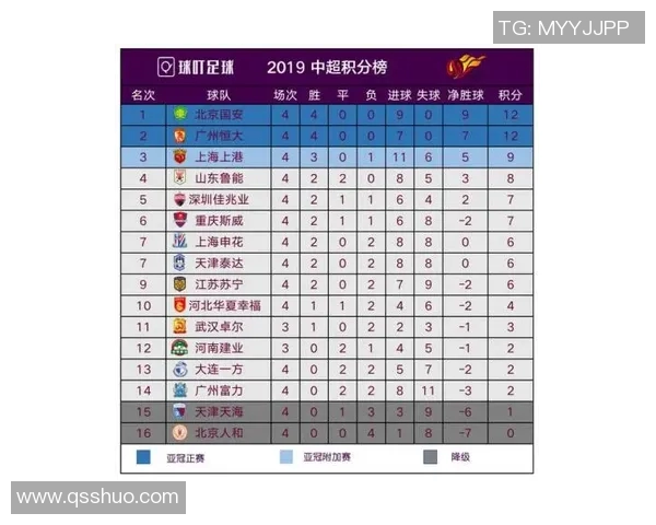 南京篮球队在大师赛积分榜上以66分稳居第一名，领先其他队伍